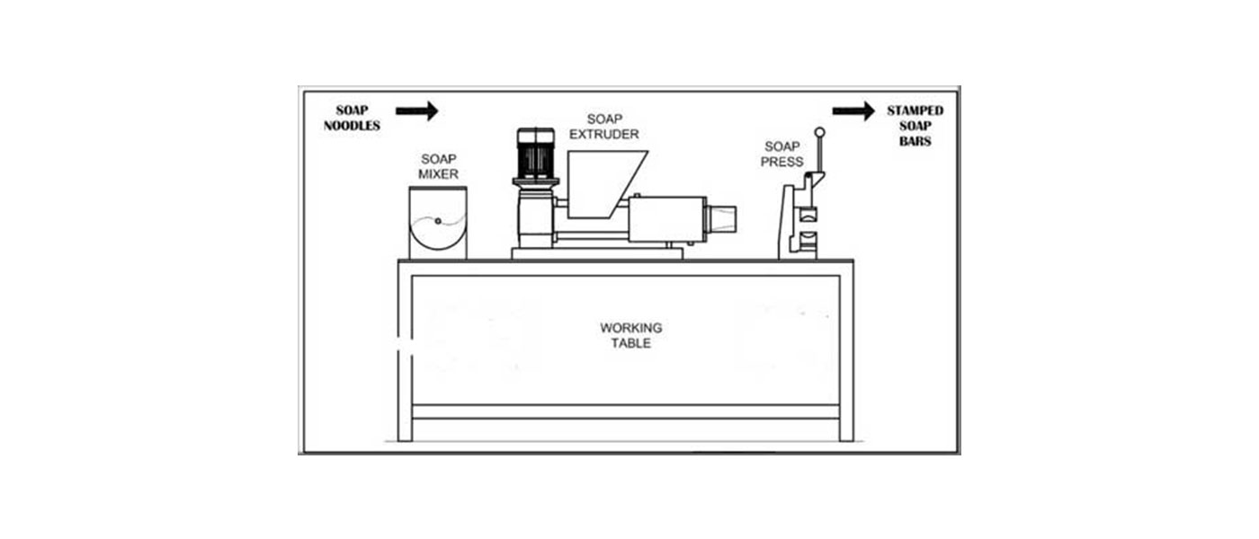 soap-bar-packaging-machinery3.jpg